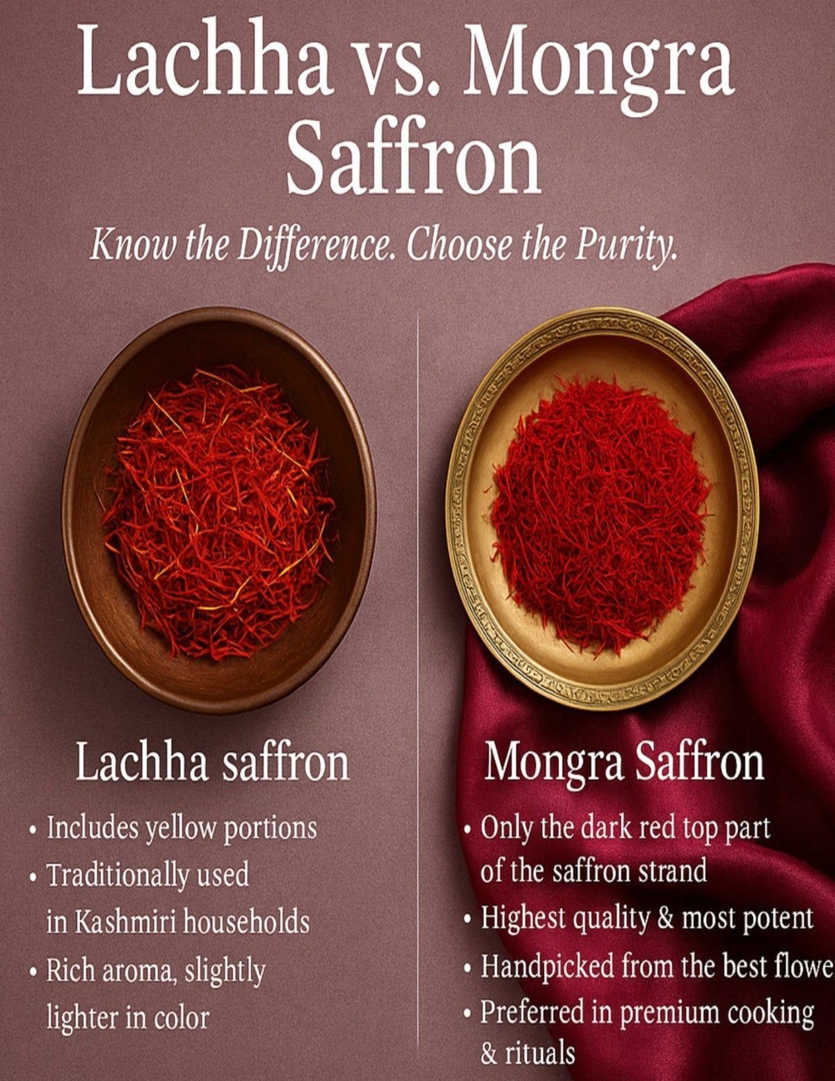 Koshur - Kashmiri Mongra Saffron Strands| Kesar | Zafran | Red Gold | Kumkuma Puvvu | Saffron Tilak | Saffron Flower | Crocus Sativus |Pampore’s Original and 100% Pure