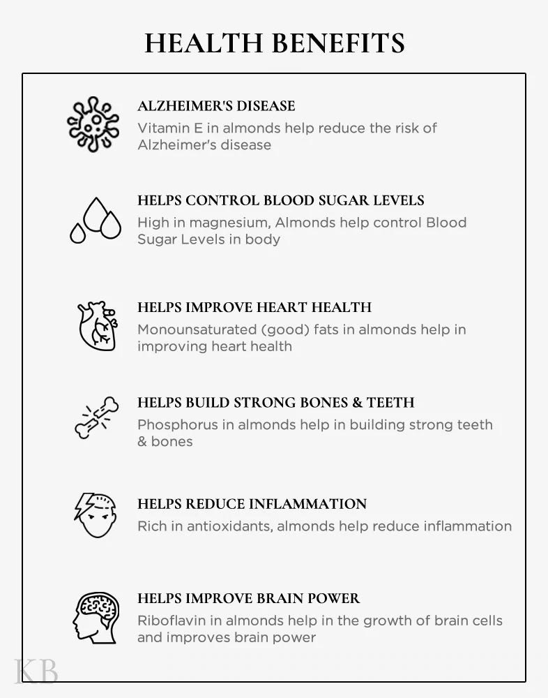 Koshur One Tree Almond Kernel and Shilajit Combo - Kashmir Box
