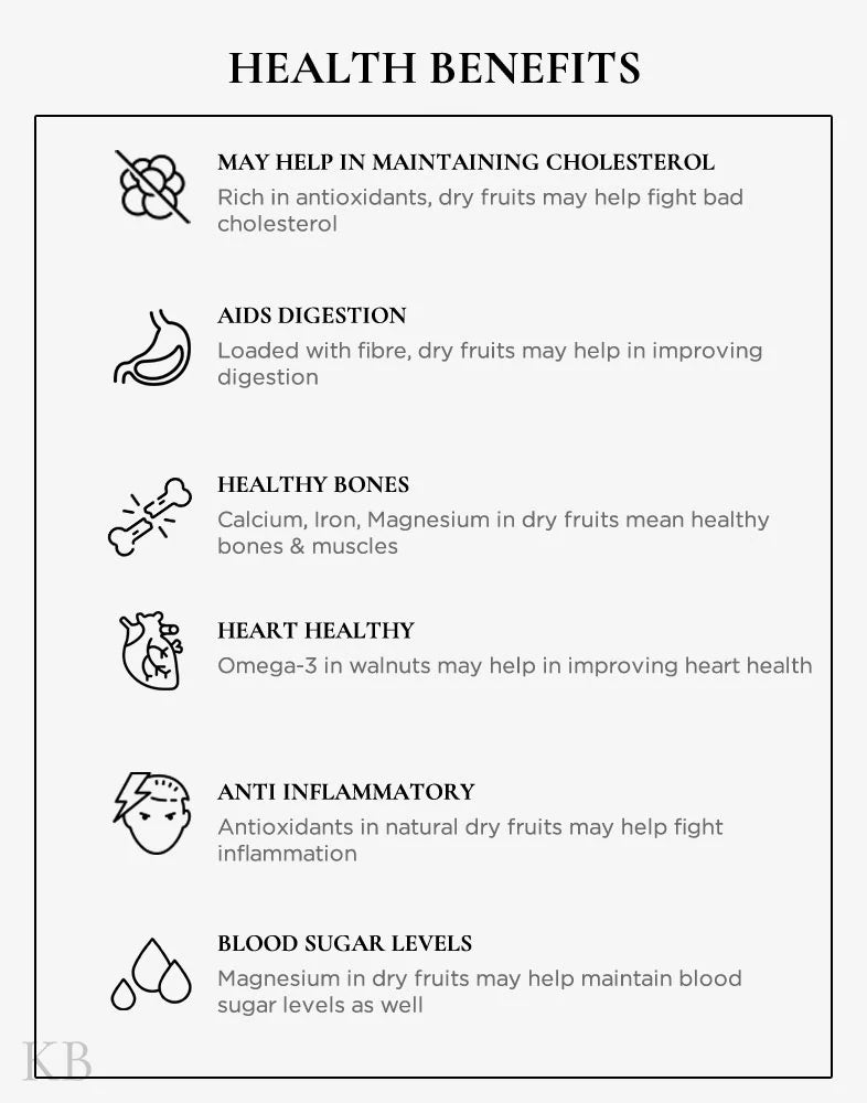 Koshur Dry Fruit And Saffron Mix and Mongra Saffron Combo - Kashmir Box