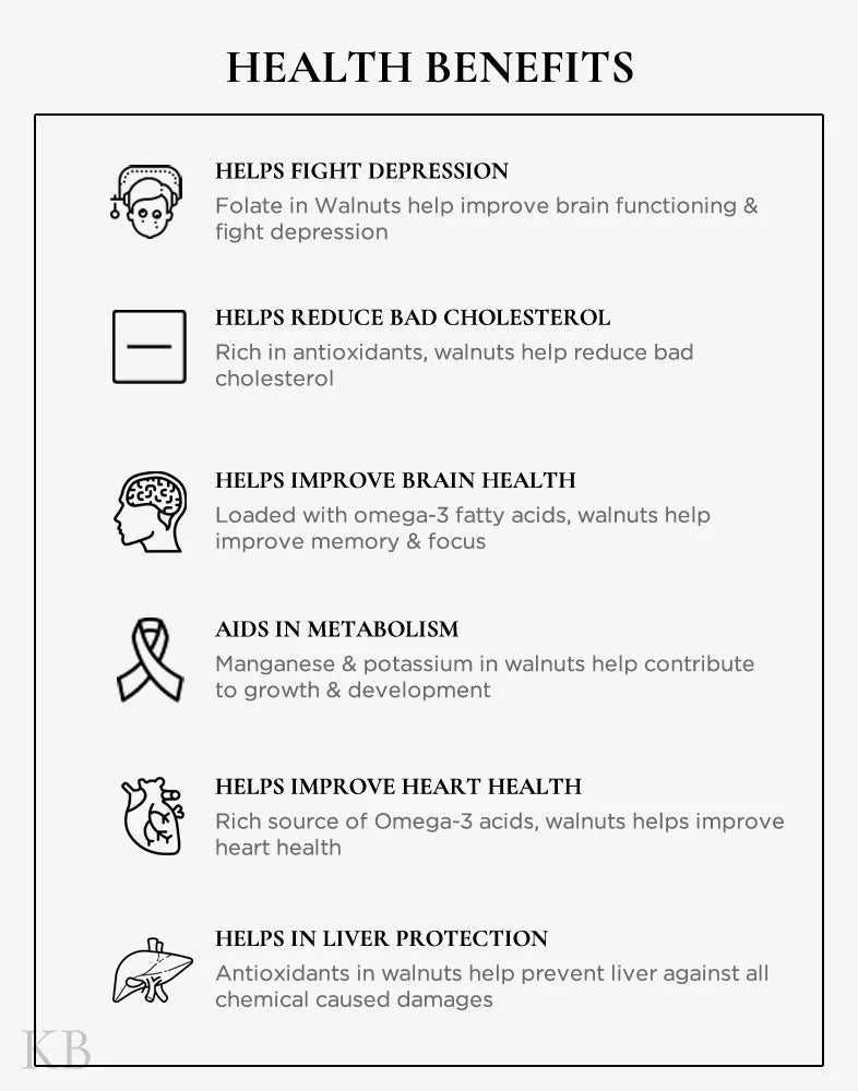 Koshur Walnut Kernels Snow White Half (Milky) and Mongra Saffron Combo - Kashmir Box