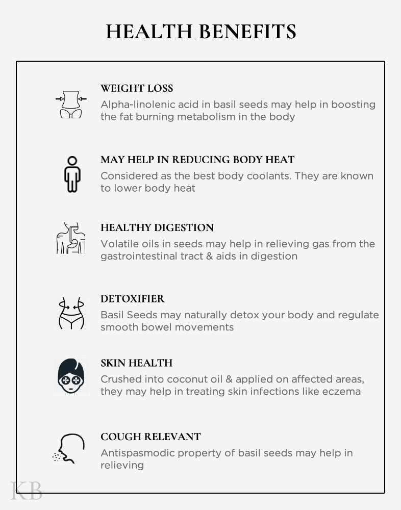 Koshur Babribeol (Basil Seeds) - KashmirBox.com