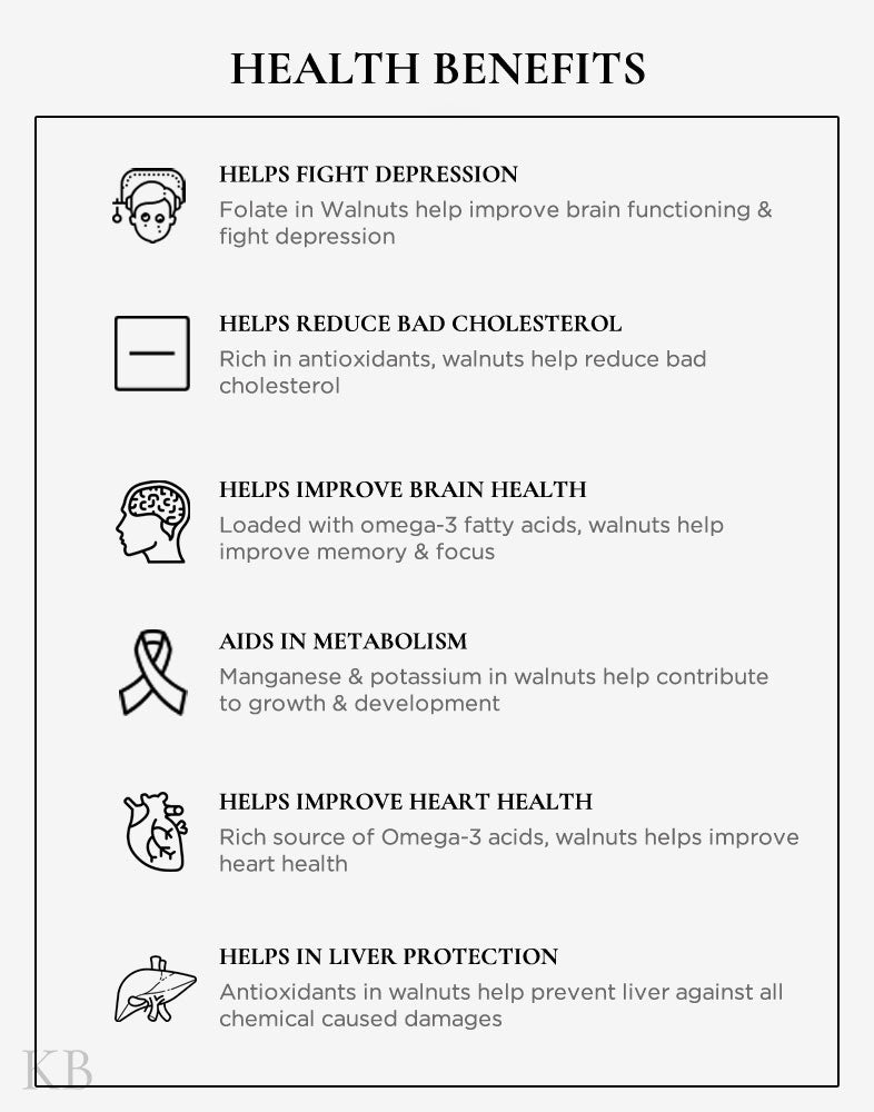 Koshur Walnut Kernels Snow White Half (Milky) - KashmirBox.com