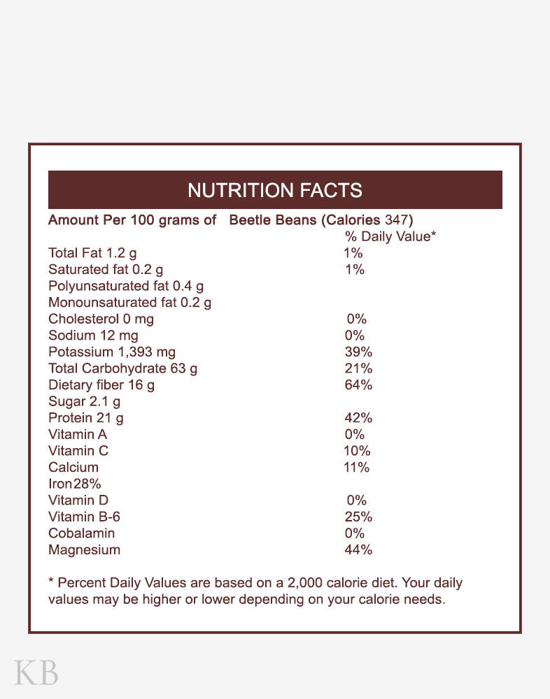 Koshur Beetle Beans - Kashmir Box
