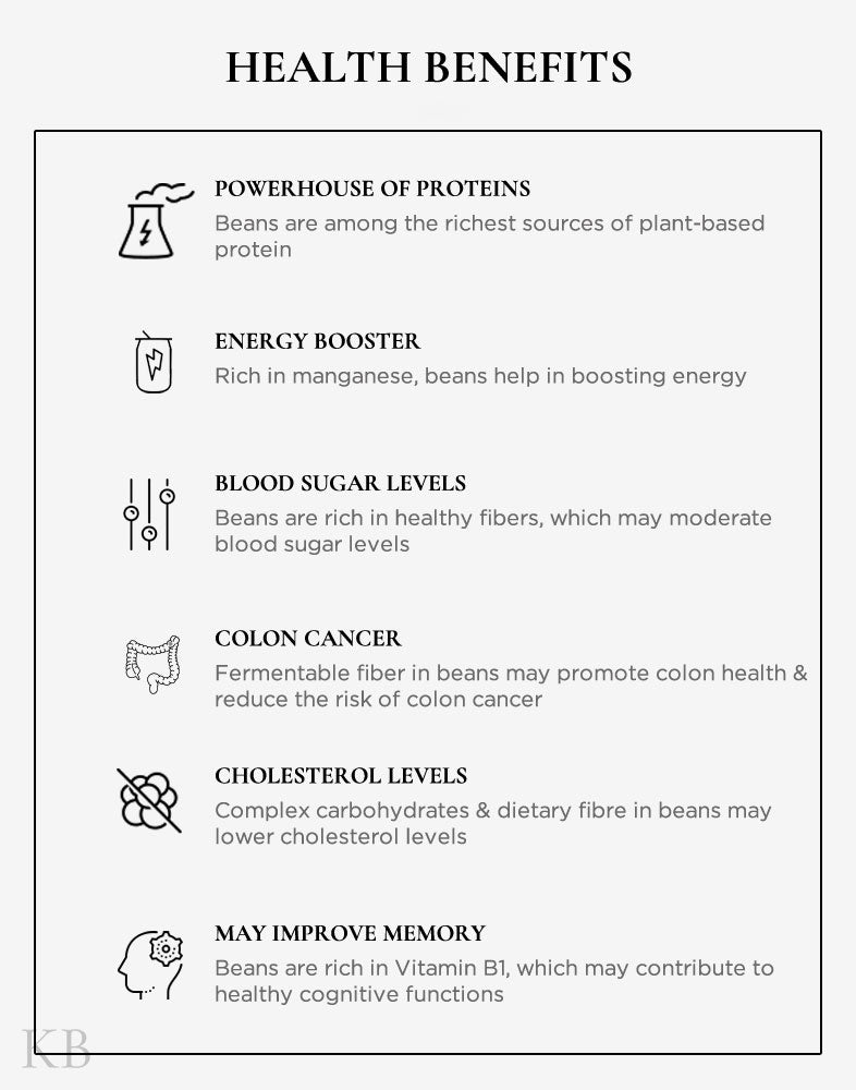 Koshur Beetle Beans - Kashmir Box