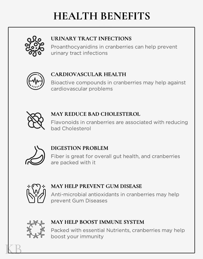 Koshur Dried Cranberry - Kashmir Box
